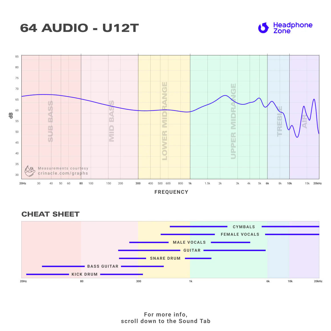 64 Audio - U12t 2025 - Image 5