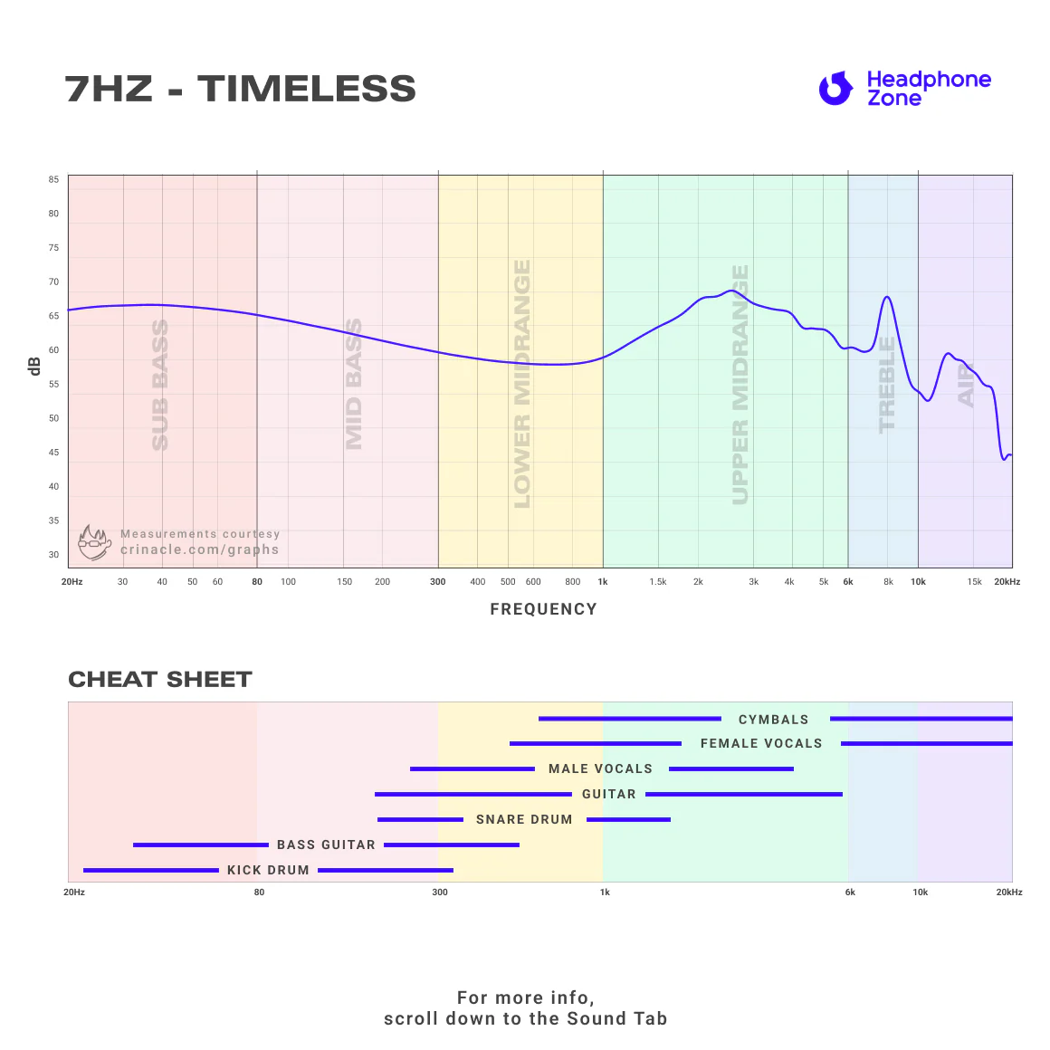 7HZ - Timeless - Image 5