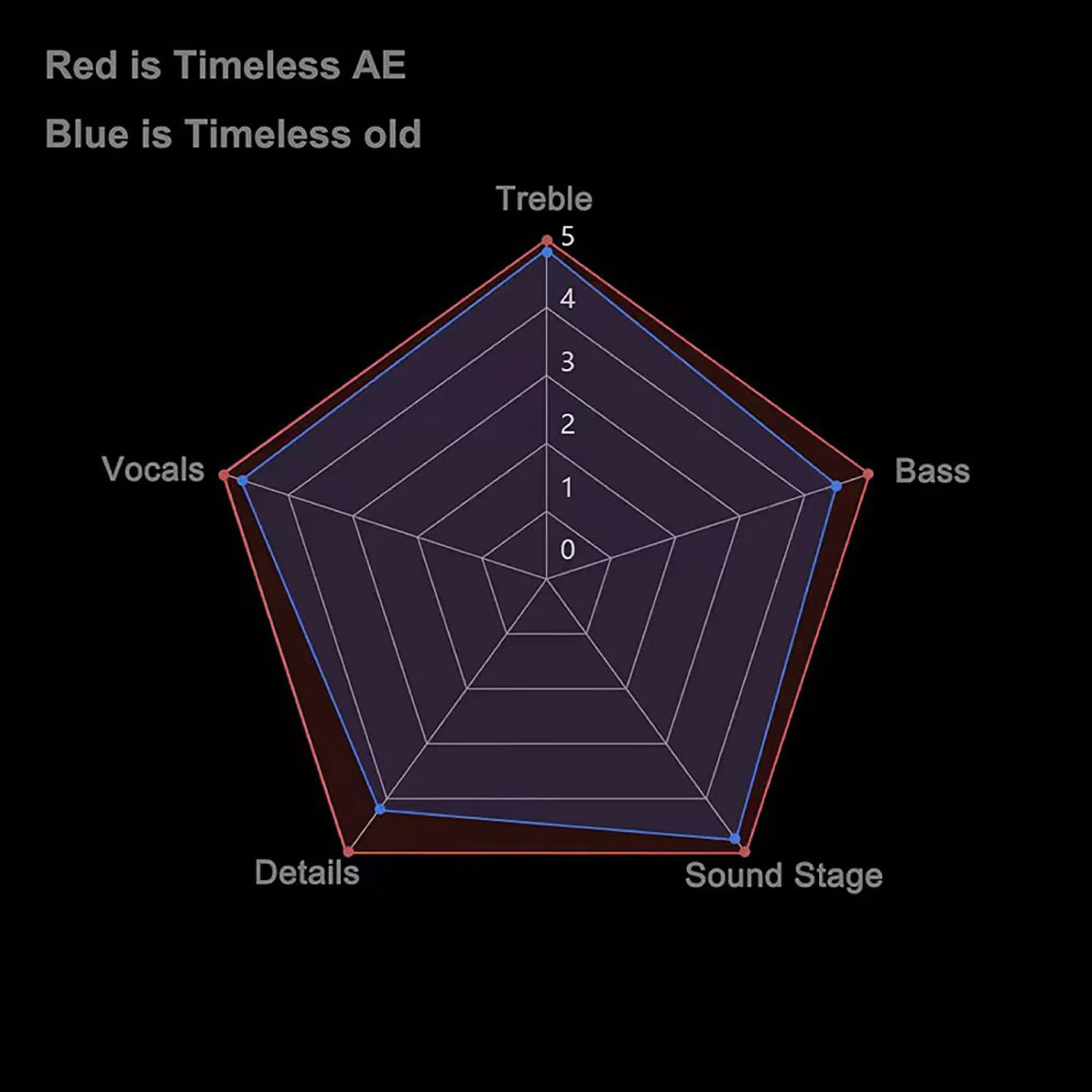 7HZ - Timeless AE - Image 20