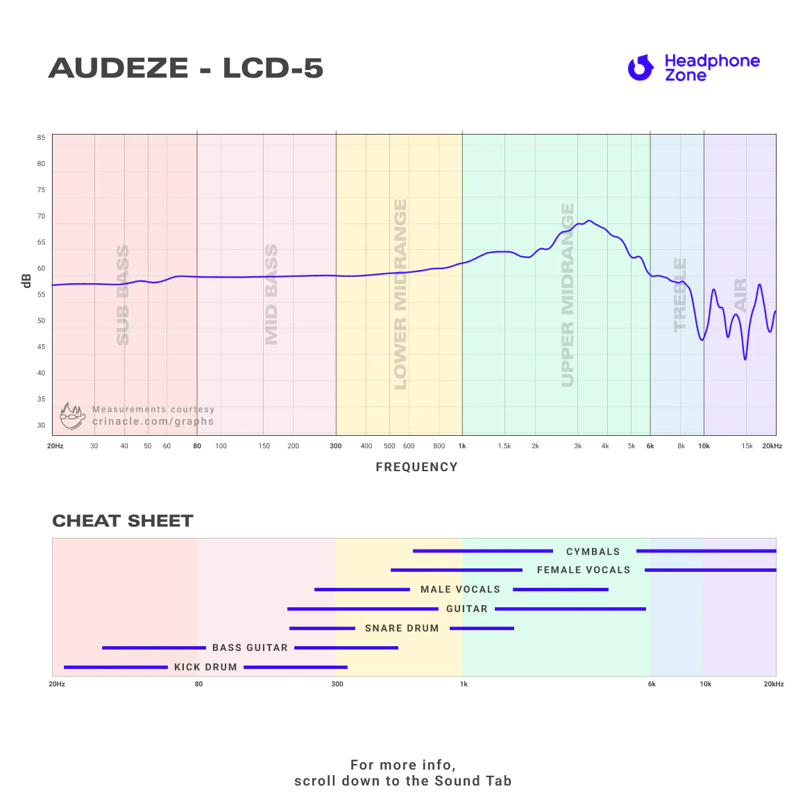 Audeze - LCD-5 - Image 9