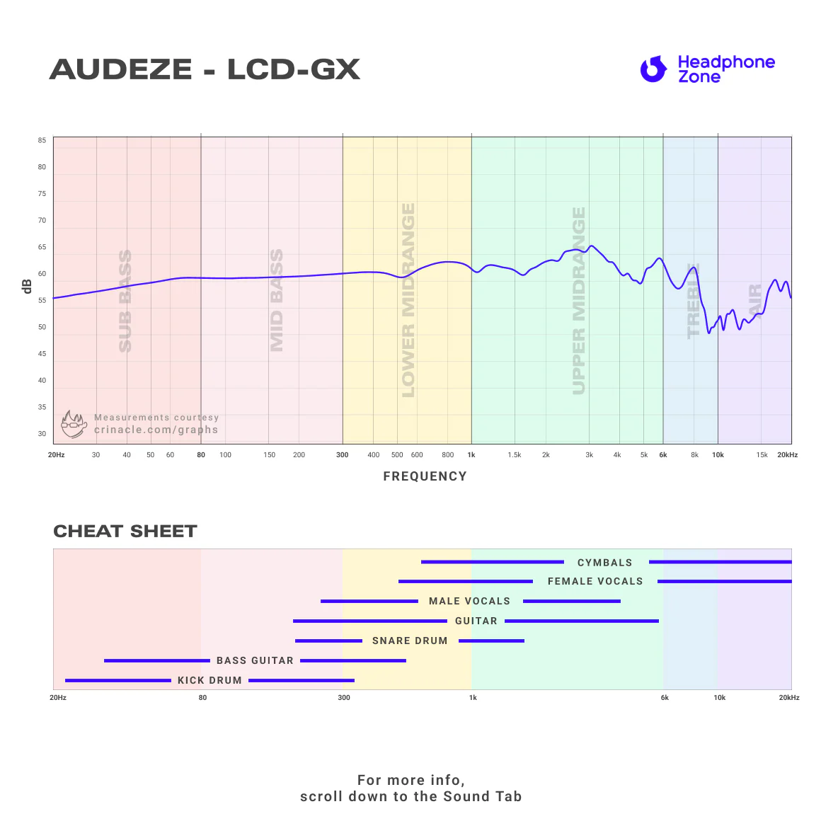 Audeze - LCD-GX - Image 3