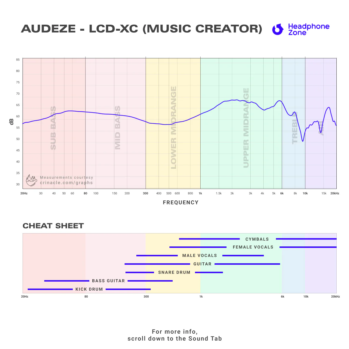 Audeze - LCD-XC (Music Creator Special) - Image 3