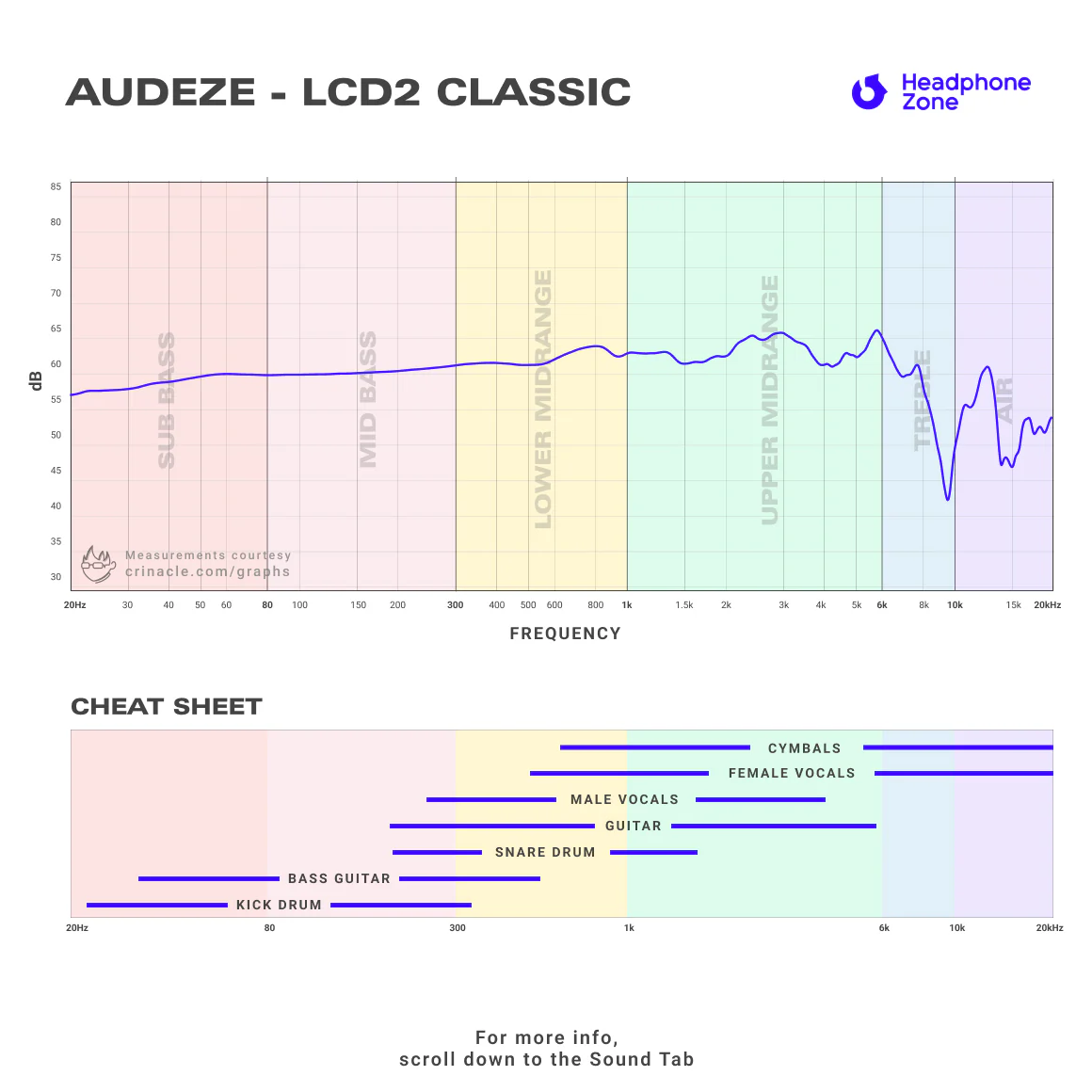 Audeze - LCD-2 Classic - Image 7