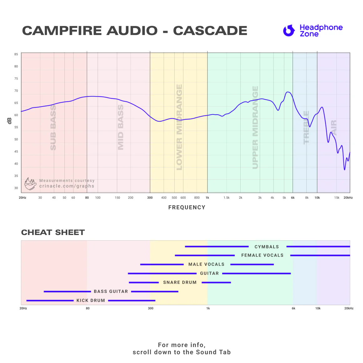 Campfire Audio - Cascade - Image 10