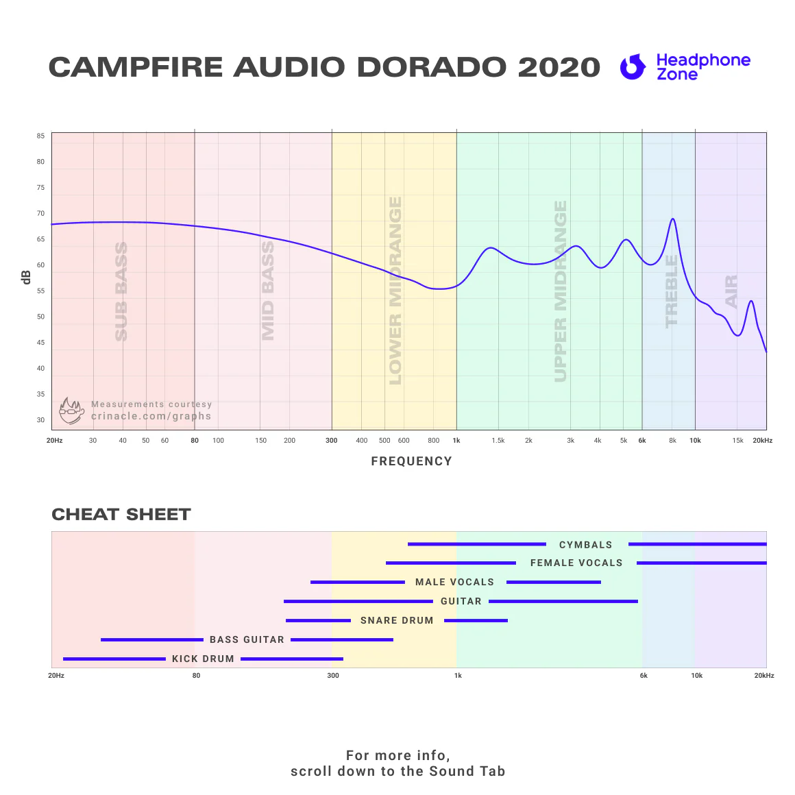 Campfire Audio - Dorado 2020 - Image 9
