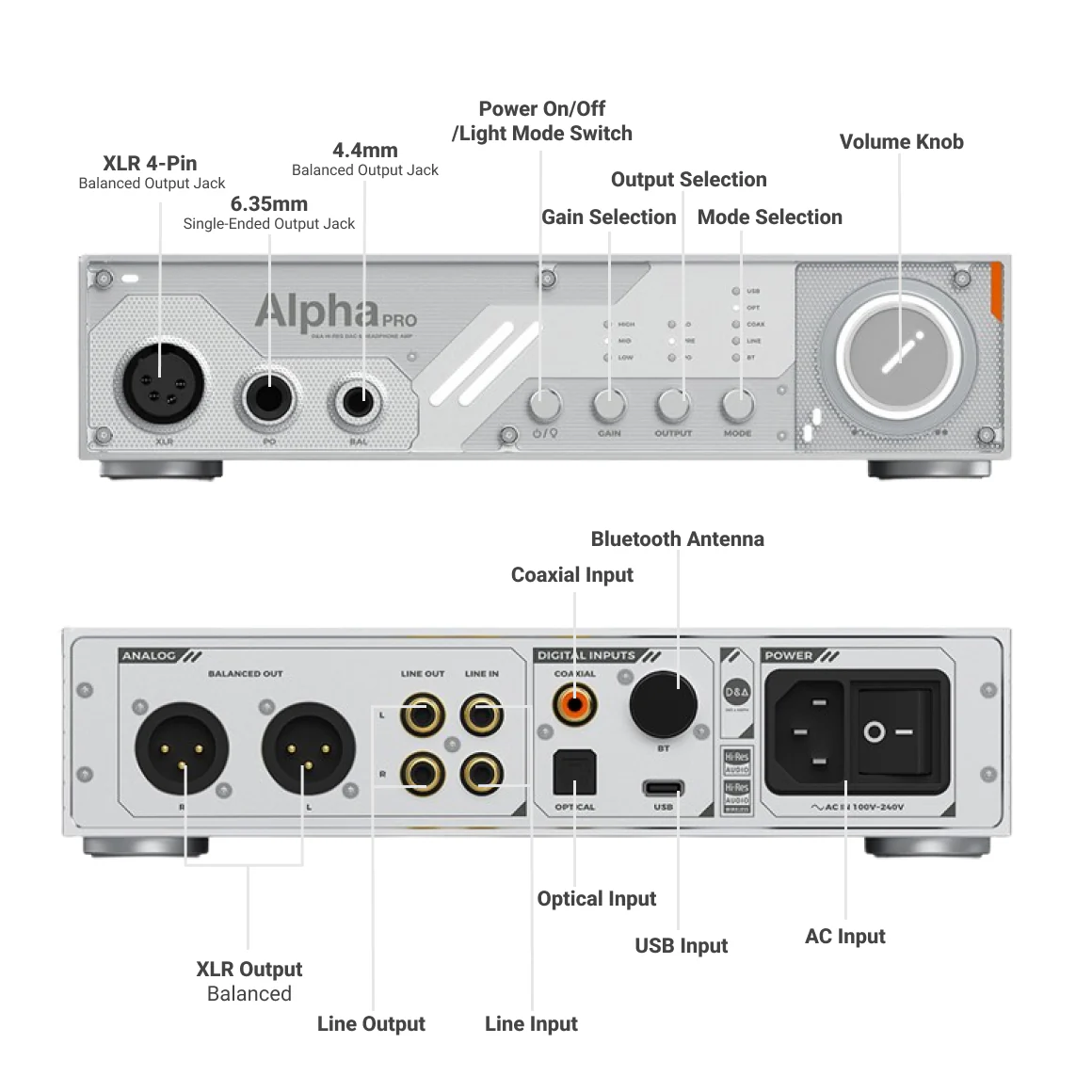 D&A - Alpha PRO - Image 2