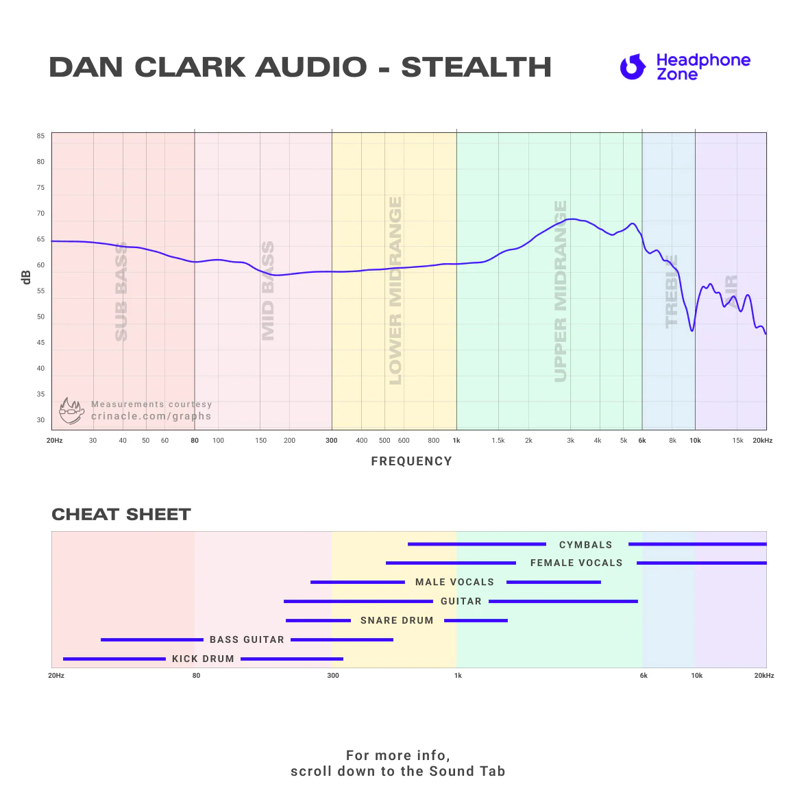 Dan Clark Audio - STEALTH - Image 7