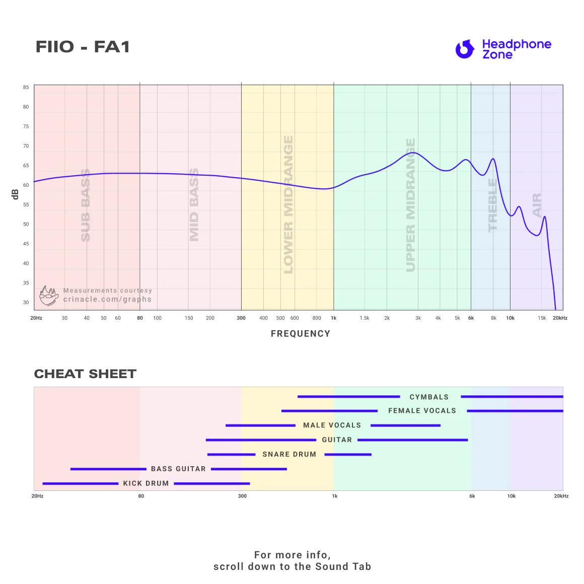 FiiO - FA1 - Image 4
