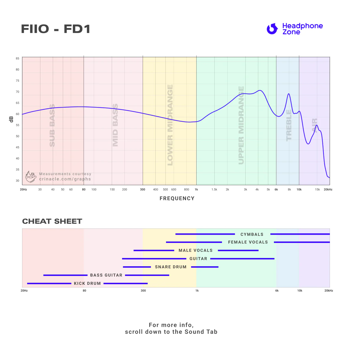 FiiO - FD1 - Image 6