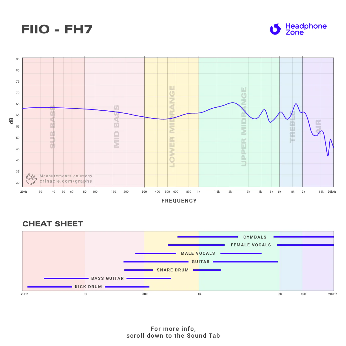 FiiO - FH7 - Image 7