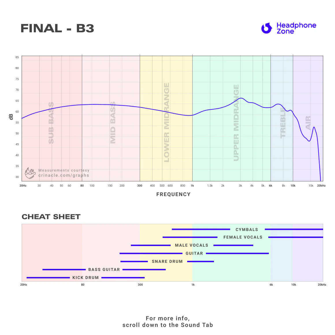 Final - B3 - Image 4
