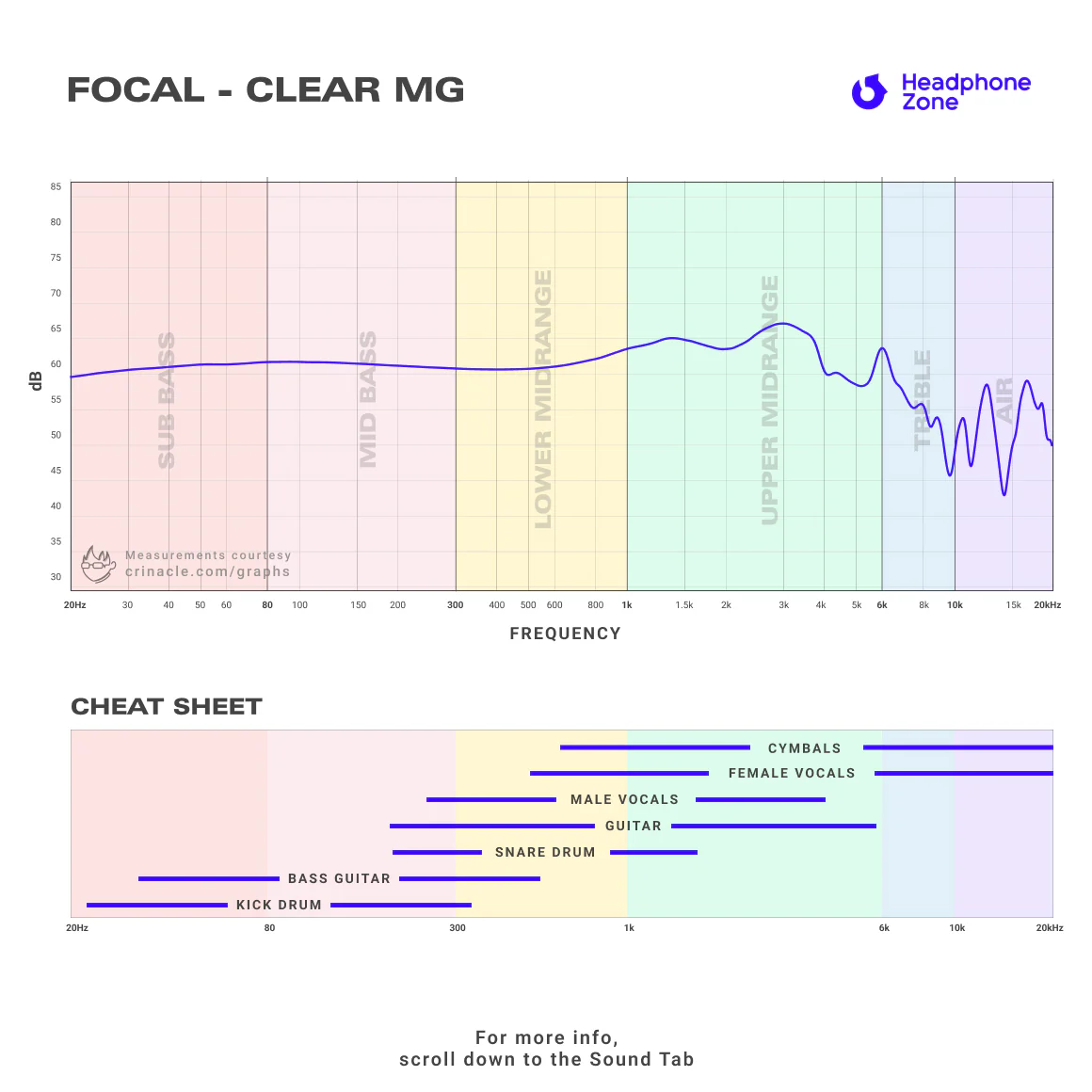 Focal - Clear MG - Image 13