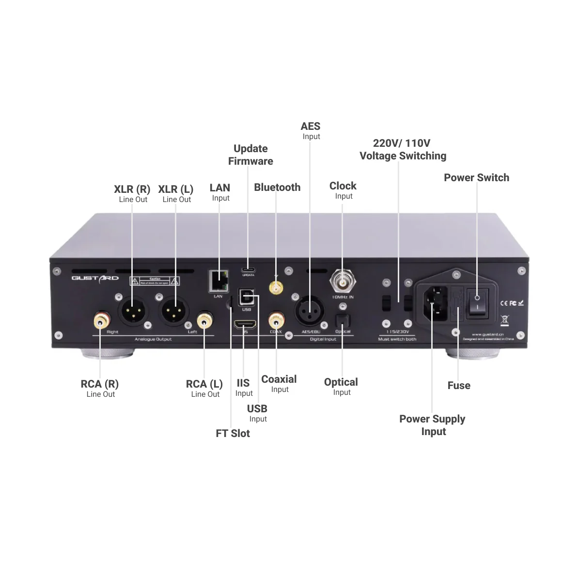GUSTARD - R26II - Image 8