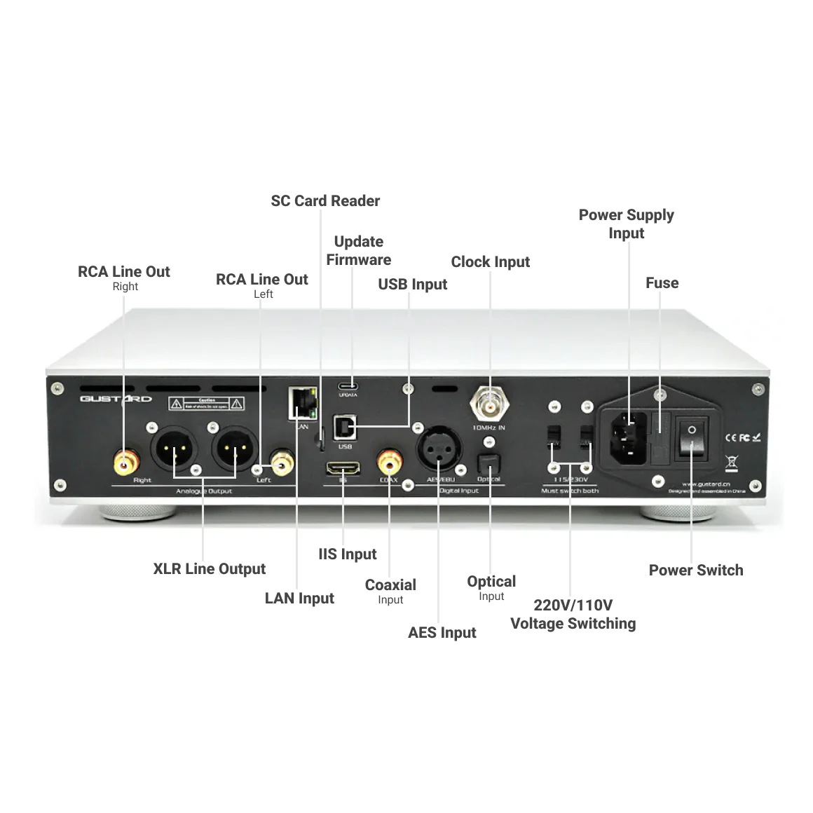 GUSTARD - X26III - Image 2