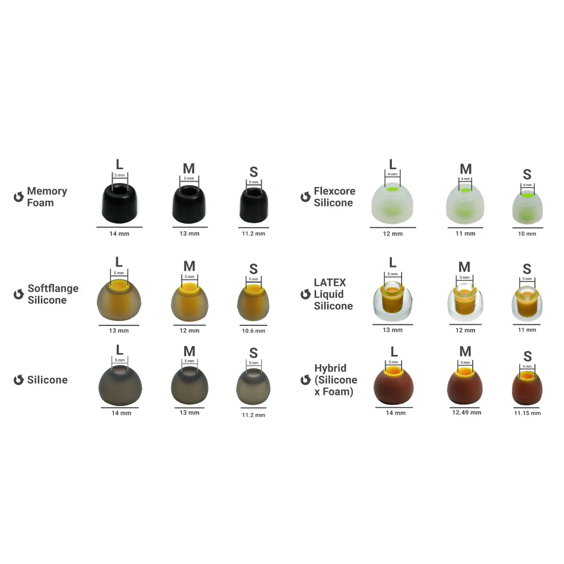 Headphone Zone - Ultimate Eartip Set - Image 15