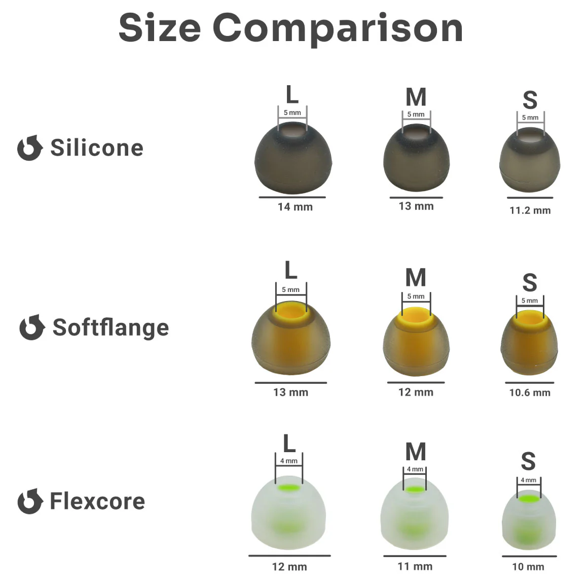 Headphone Zone - Ultimate Eartip Set - Image 16
