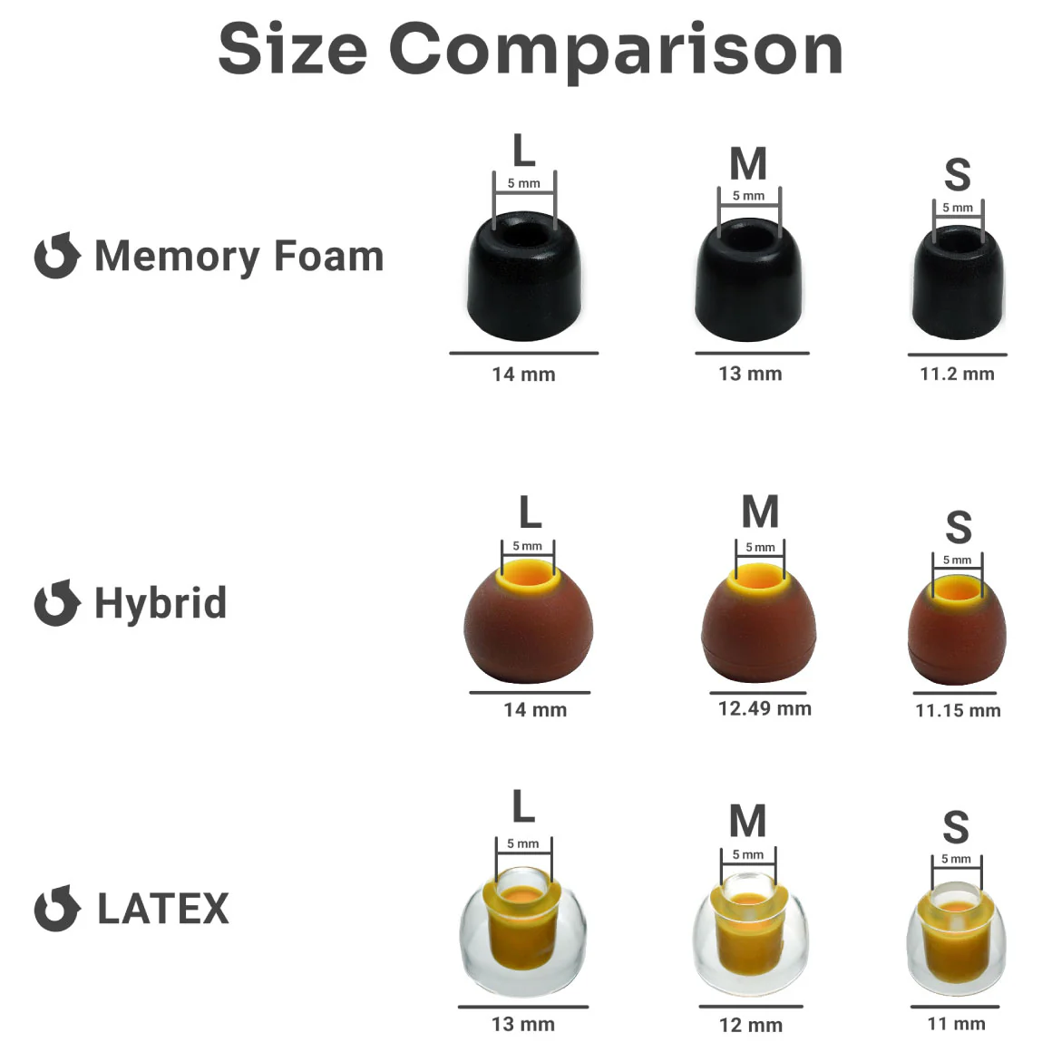 Headphone Zone - Ultimate Eartip Set - Image 17