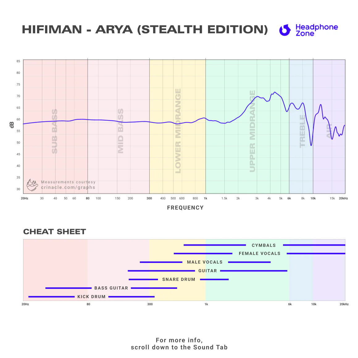 HiFiMAN - Arya (Stealth Magnet Version) - Image 7