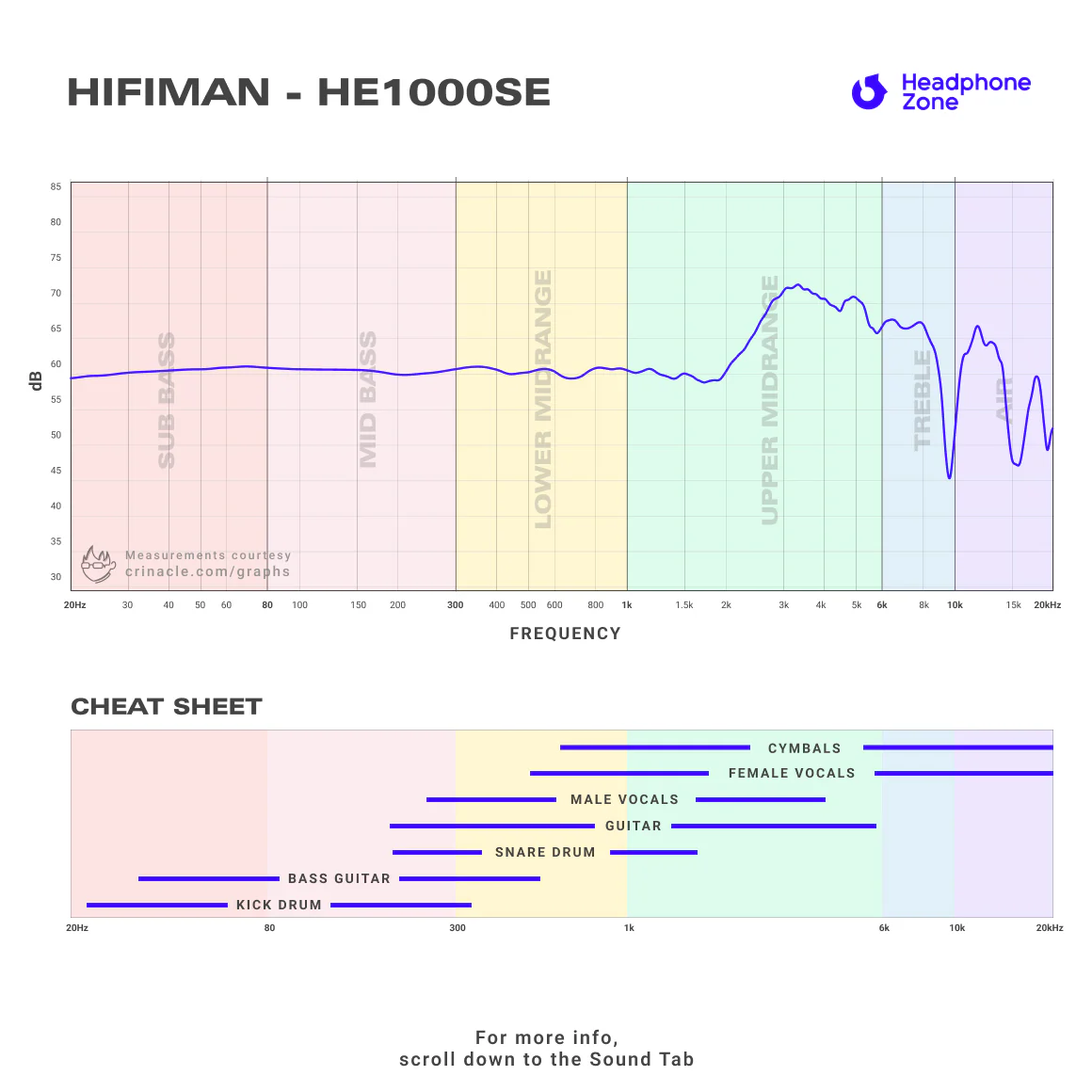 HiFiMAN - HE1000se - Image 7