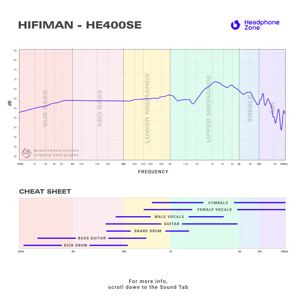 HiFiMAN - HE400se - Image 10