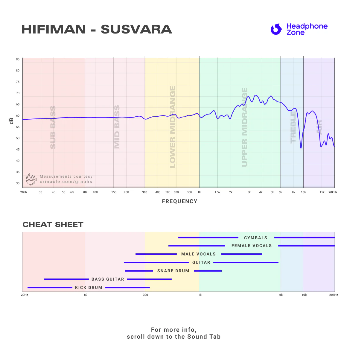 HiFiMAN - Susvara - Image 6