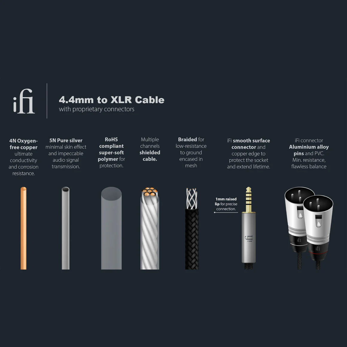 iFi Audio - 4.4mm to XLR Cable - Image 11