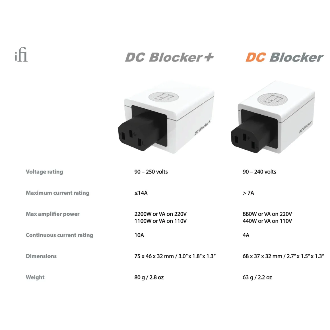 iFi Audio - DC Blocker+ - Image 13