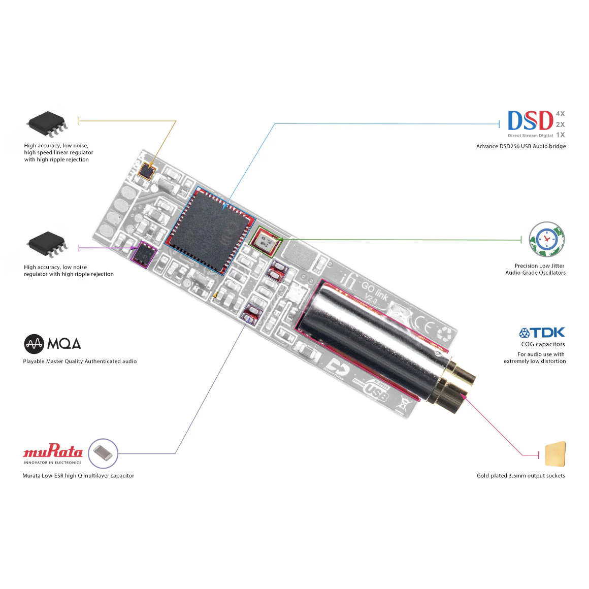 iFi Audio - GO Link - Image 21