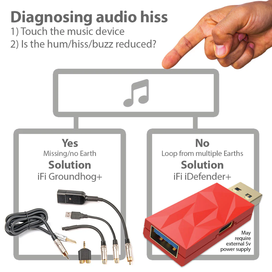 iFi Audio - iDefender+ - Image 14