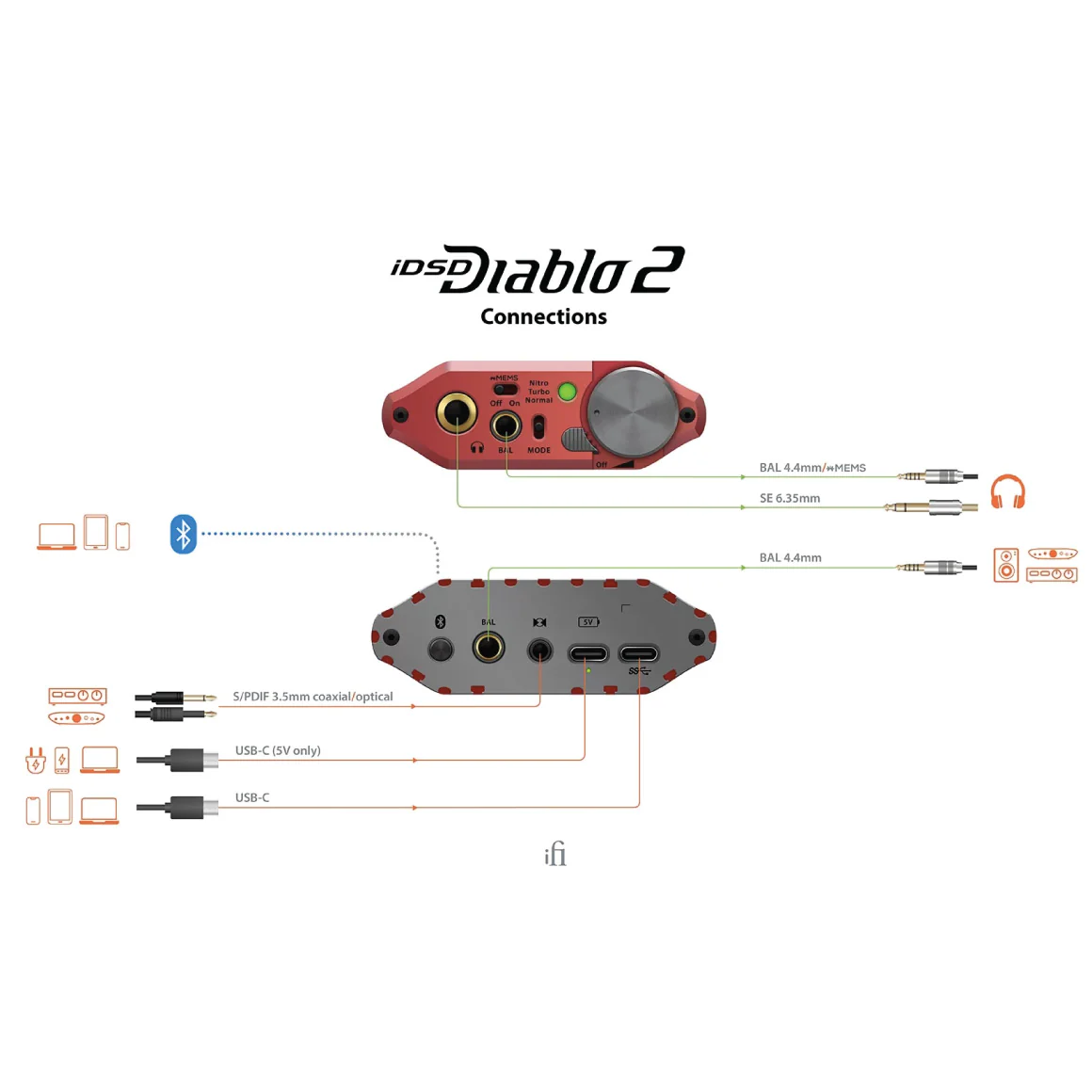 iFi Audio - iDSD Diablo 2 - Image 14