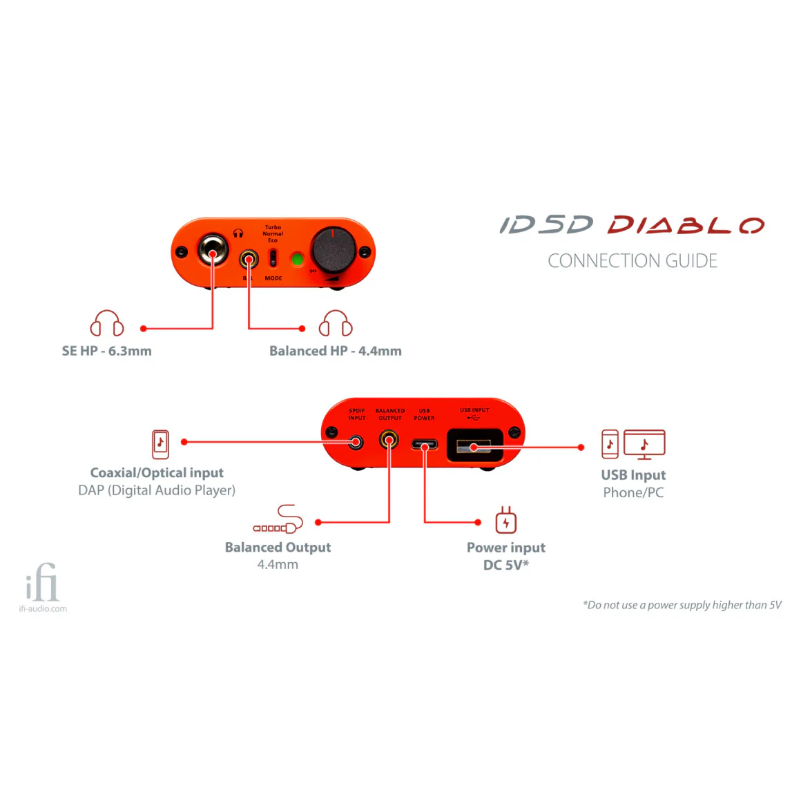 iFi Audio - iDSD Diablo - Image 9