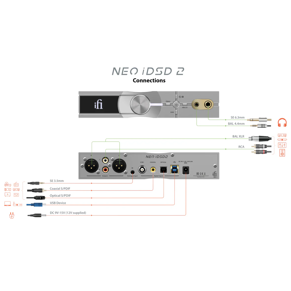 iFi Audio - NEO iDSD 2 - Image 17