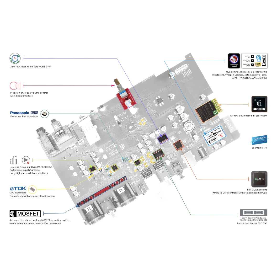 iFi Audio - NEO iDSD 2 - Image 18