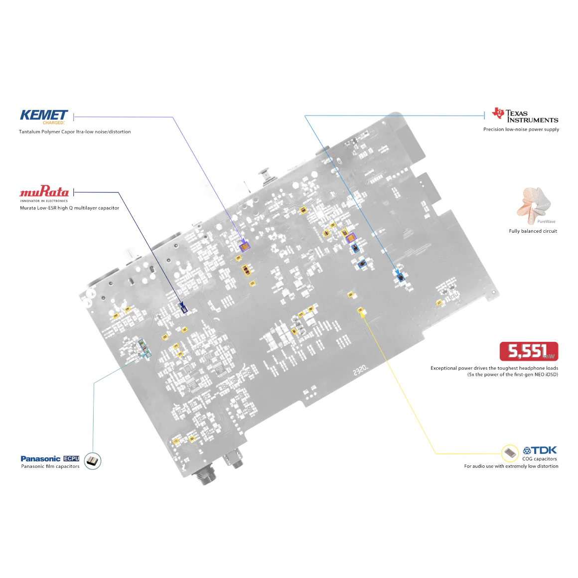 iFi Audio - NEO iDSD 2 - Image 19