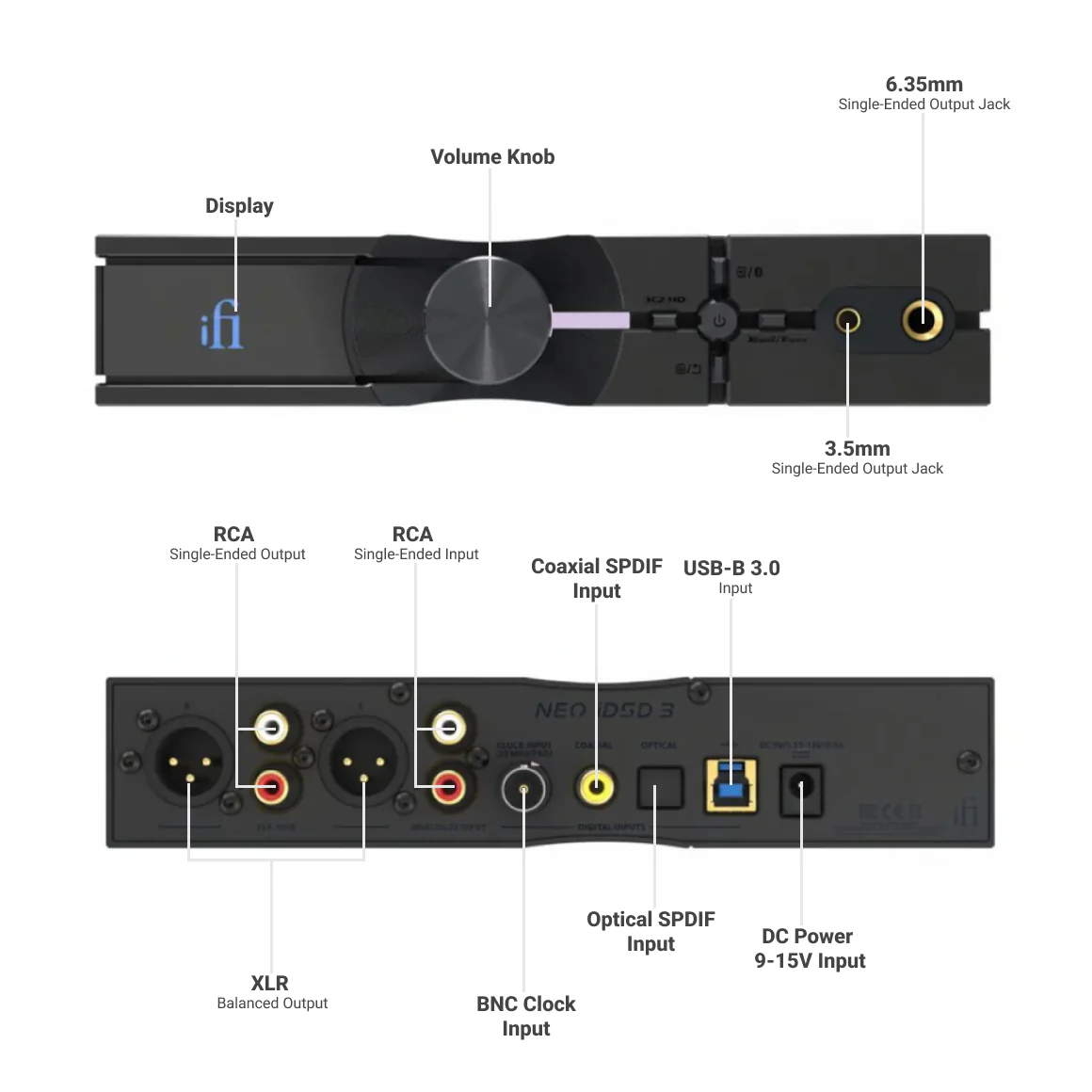 iFi Audio - NEO iDSD 3 - Image 2