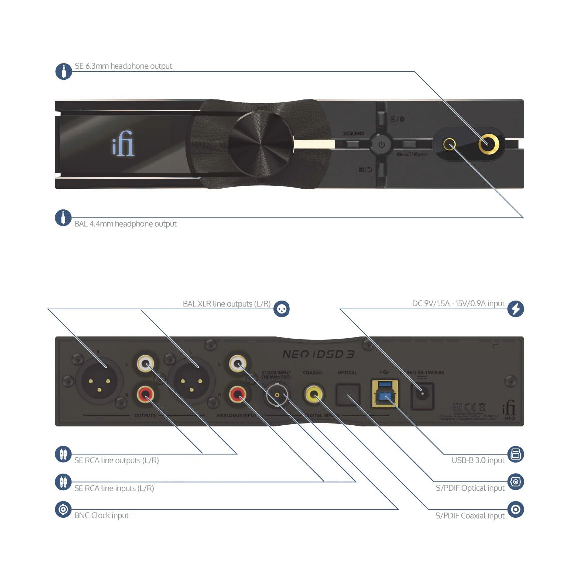 iFi Audio - NEO iDSD 3 - Image 7