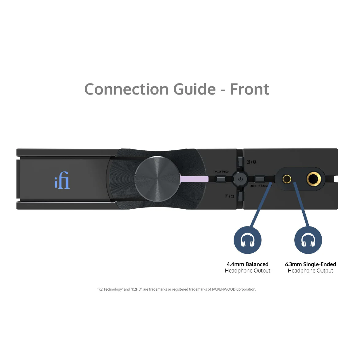 iFi Audio - NEO iDSD 3 - Image 8