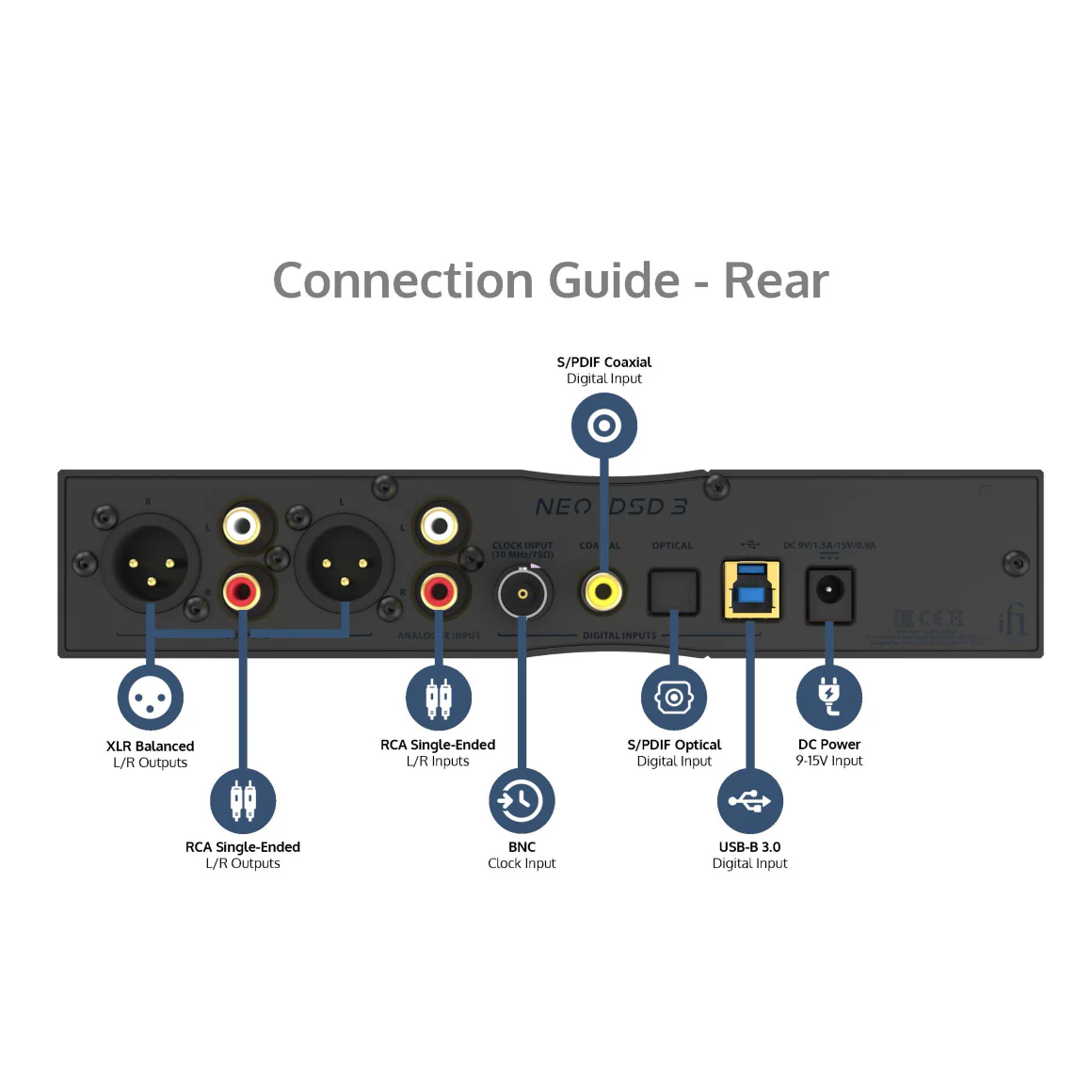 iFi Audio - NEO iDSD 3 - Image 9