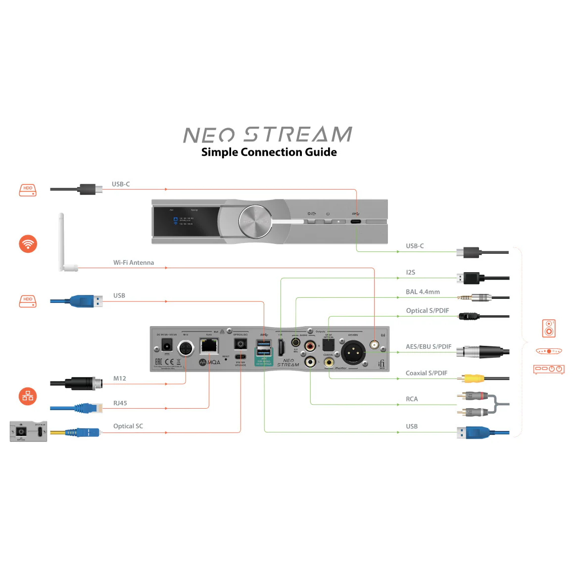 iFi Audio - NEO Stream - Image 11