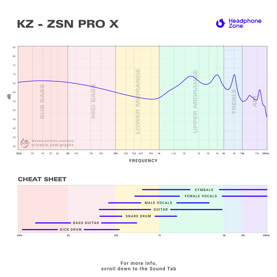KZ - ZSN Pro X - Image 50