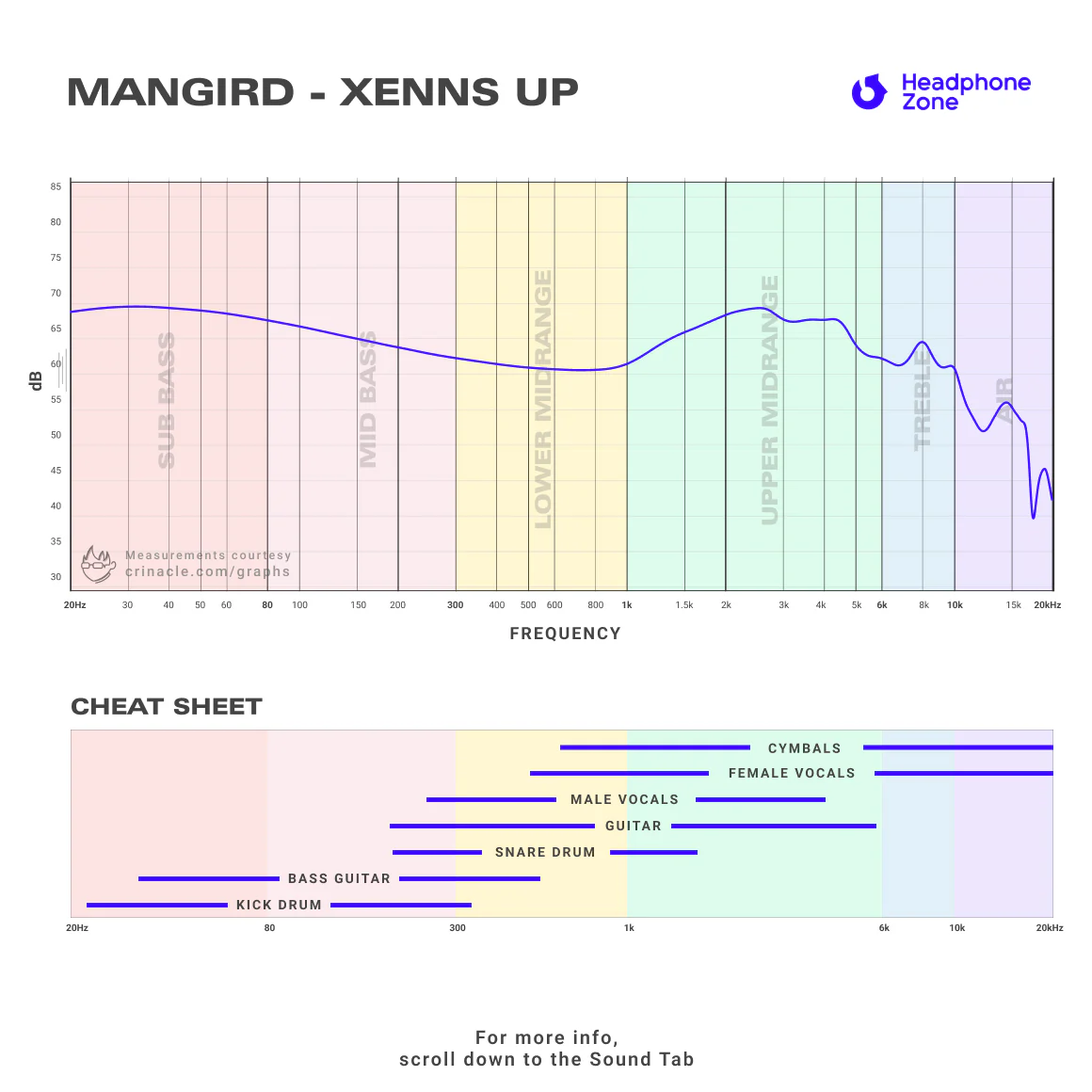 Mangird - XENNS UP - Image 15