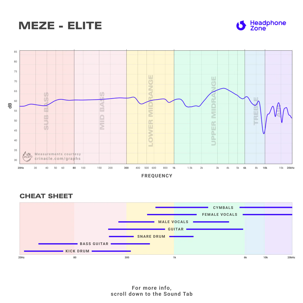 Meze - ELITE - Image 7