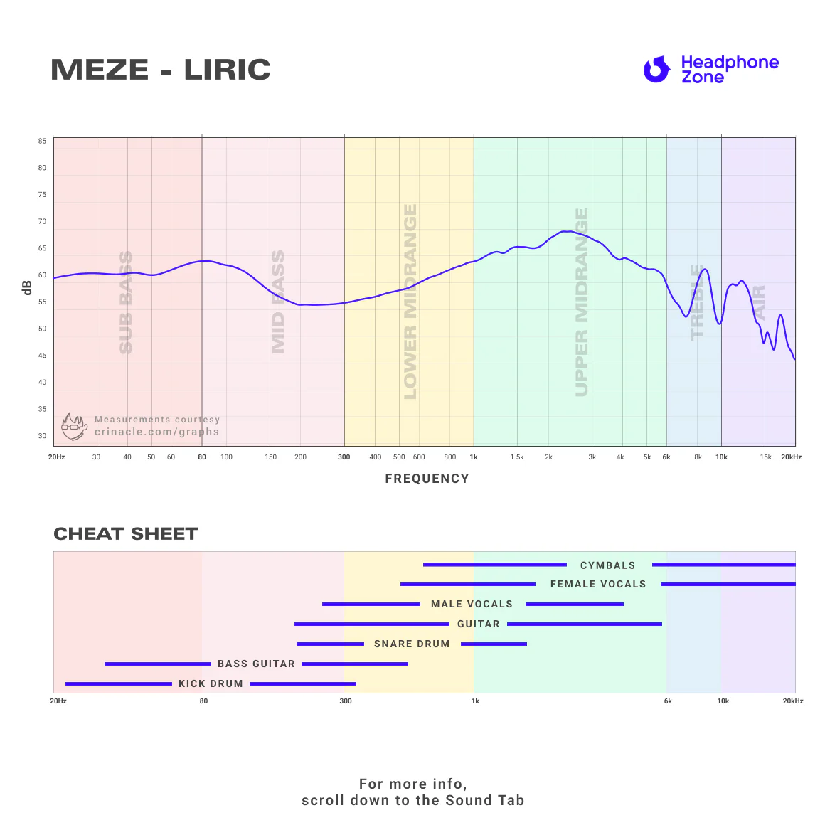 Meze - LIRIC - Image 4