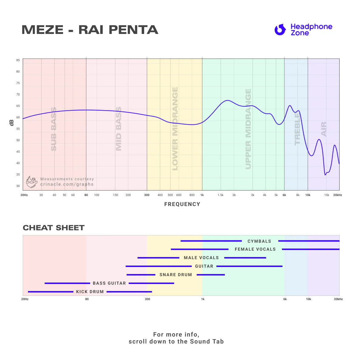 Meze - Rai Penta - Image 5