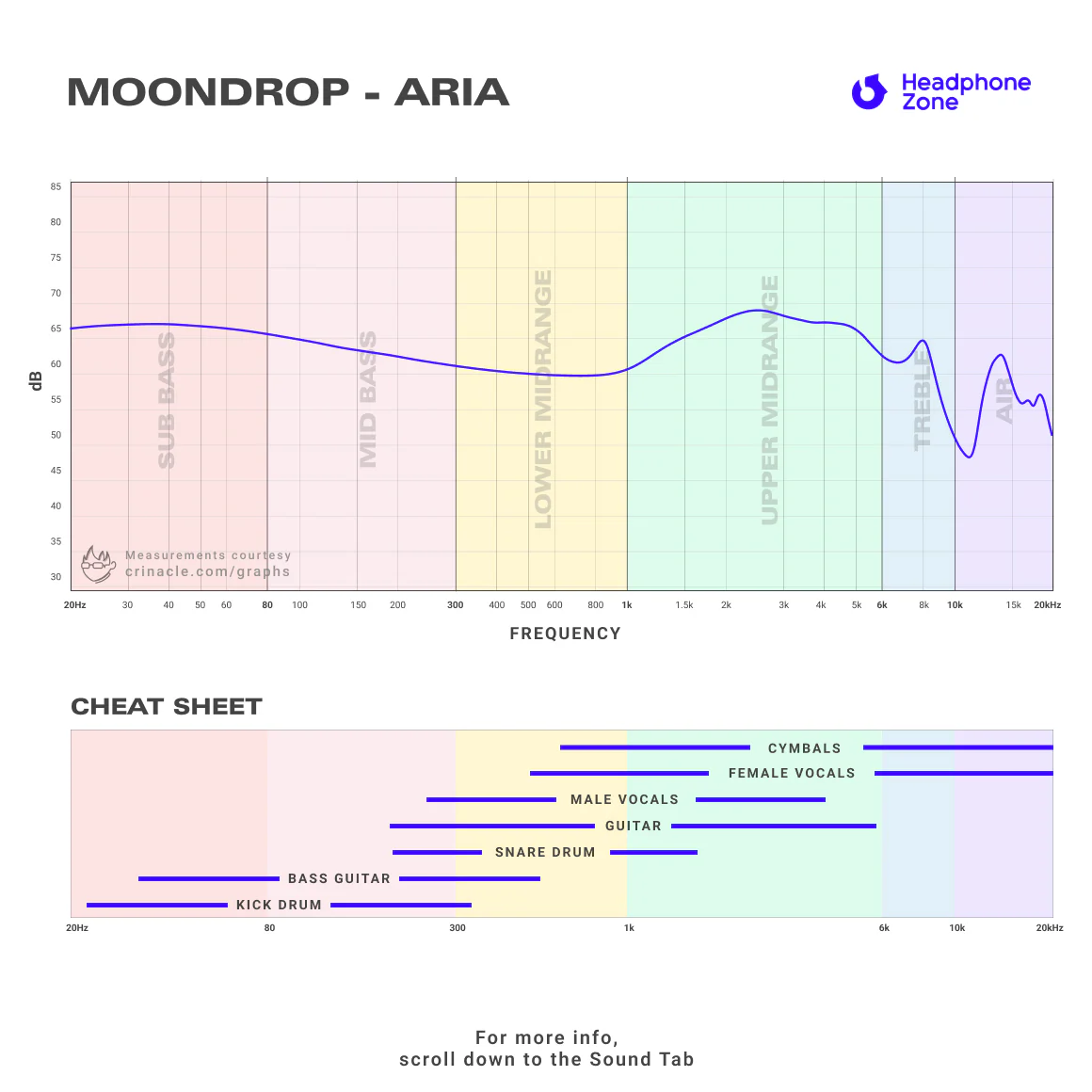 Moondrop - Aria - Image 6