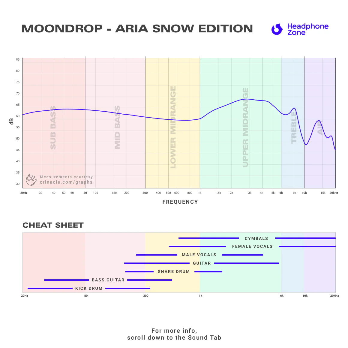 Moondrop - Aria Snow Edition - Image 5