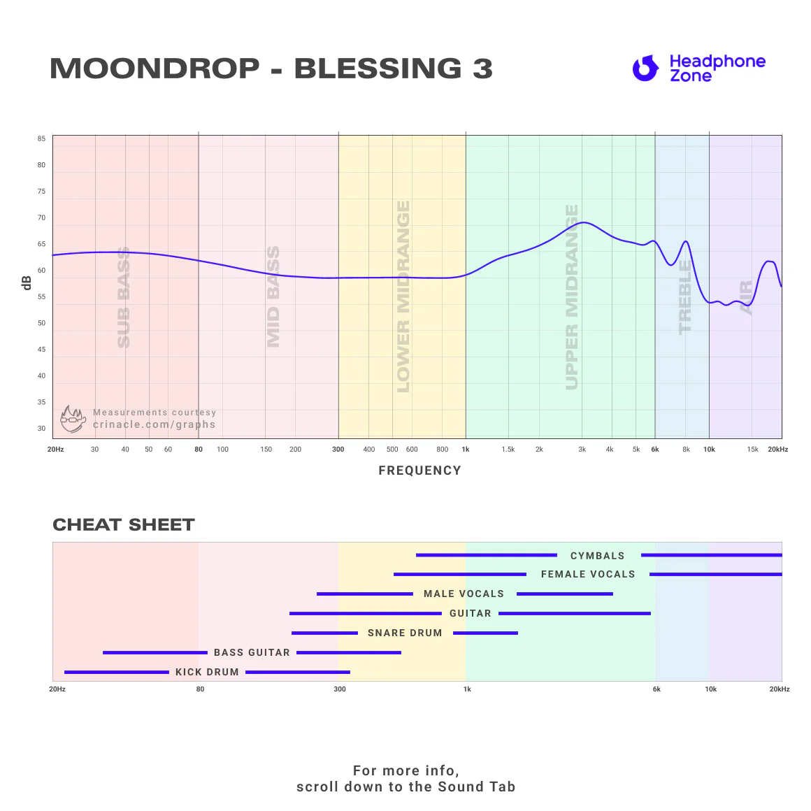 Moondrop - Blessing 3 - Image 5