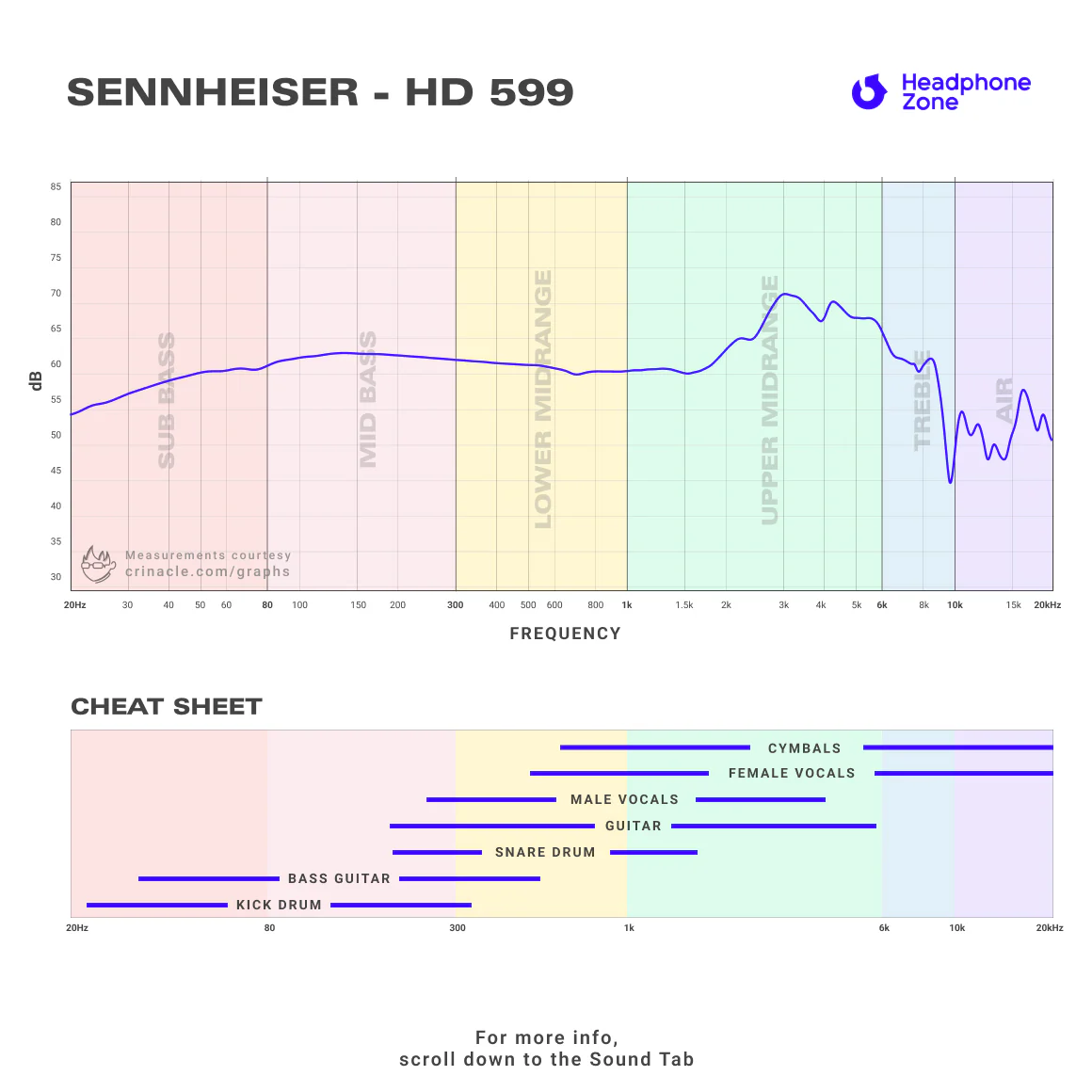 Sennheiser - HD 599 - Image 7