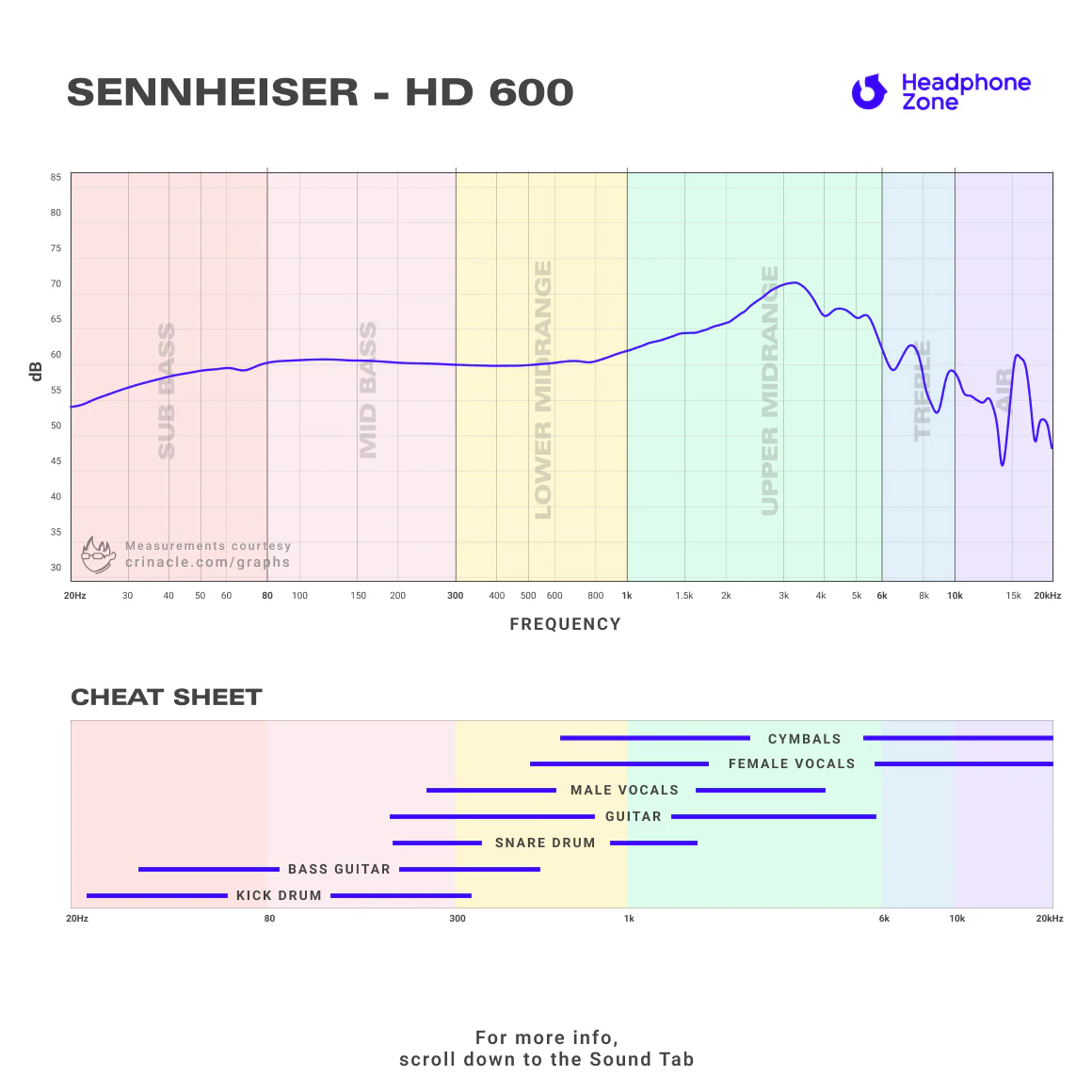 Sennheiser - HD 600 - Image 11