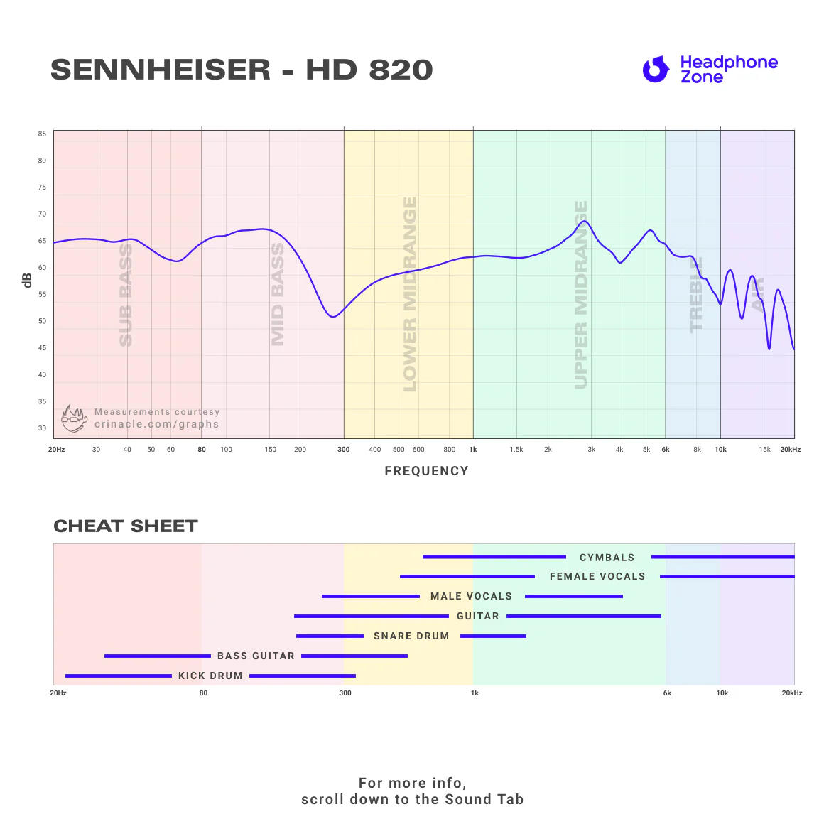 Sennheiser - HD 820 - Image 7